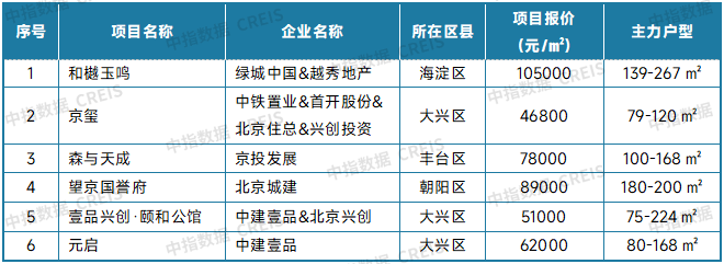 最新！2025年9月十大城市二手房房价地图