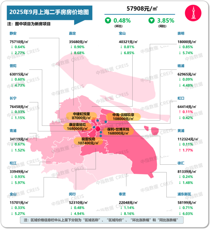 最新！2025年9月十大城市二手房房价地图