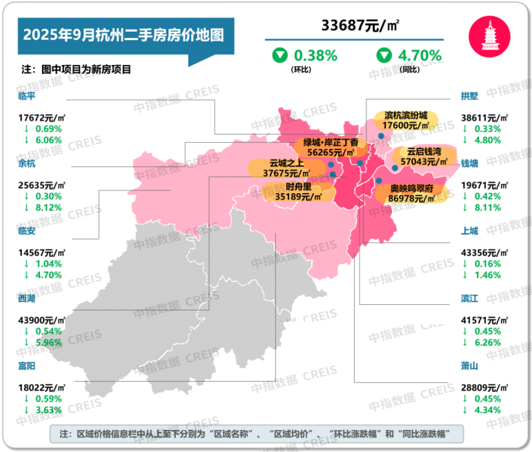 最新！2025年9月十大城市二手房房价地图