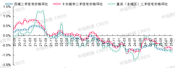 最新！2025年9月十大城市二手房房价地图