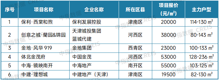最新！2025年9月十大城市二手房房价地图