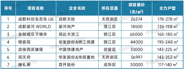 最新！2025年9月十大城市二手房房价地图
