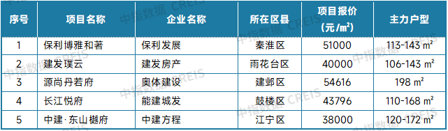 最新！2025年9月十大城市二手房房价地图