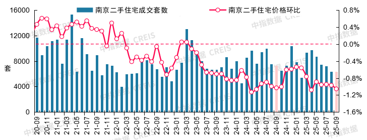 最新！2025年9月十大城市二手房房价地图