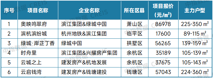 最新！2025年9月十大城市二手房房价地图