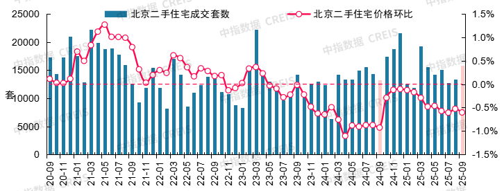 最新！2025年9月十大城市二手房房价地图