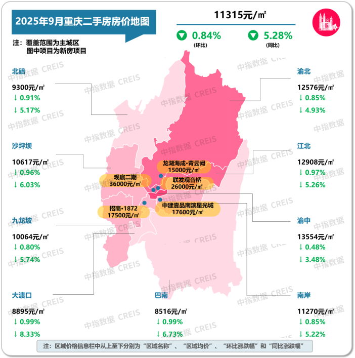 最新！2025年9月十大城市二手房房价地图