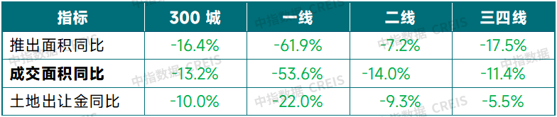 三季度土地市场有所降温，四季度市场将如何演绎？