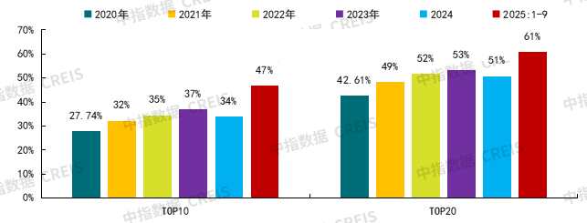 三季度土地市场有所降温，四季度市场将如何演绎？