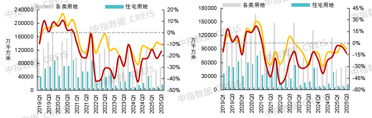 三季度土地市场有所降温，四季度市场将如何演绎？