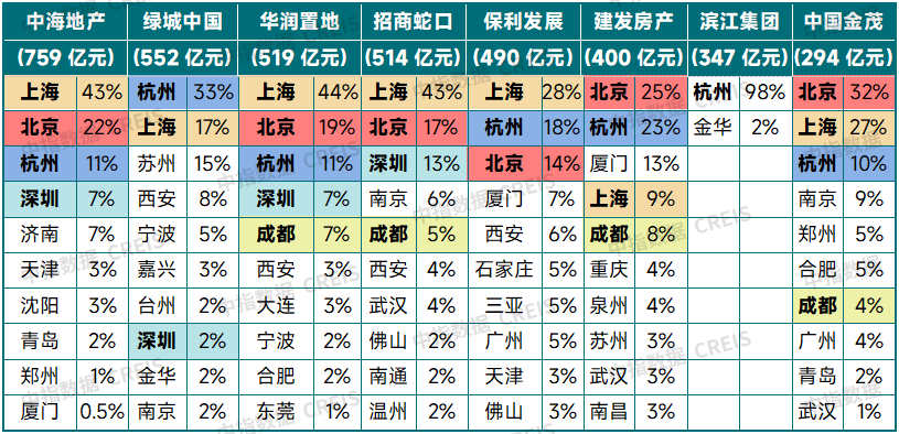 三季度土地市场有所降温，四季度市场将如何演绎？