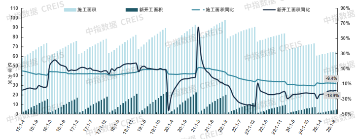 1-9月全国新房销售降幅有所扩大，二十届四中全会今日召开