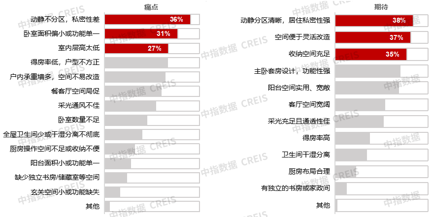 2025“好房子”需求调查报告：居民改善需求明确，注重功能性与灵活性