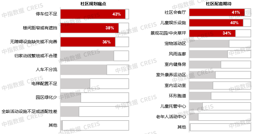2025“好房子”需求调查报告：居民改善需求明确，注重功能性与灵活性
