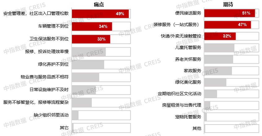 2025“好房子”需求调查报告：居民改善需求明确，注重功能性与灵活性