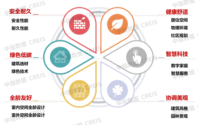 2025“好房子”需求调查报告：居民改善需求明确，注重功能性与灵活性