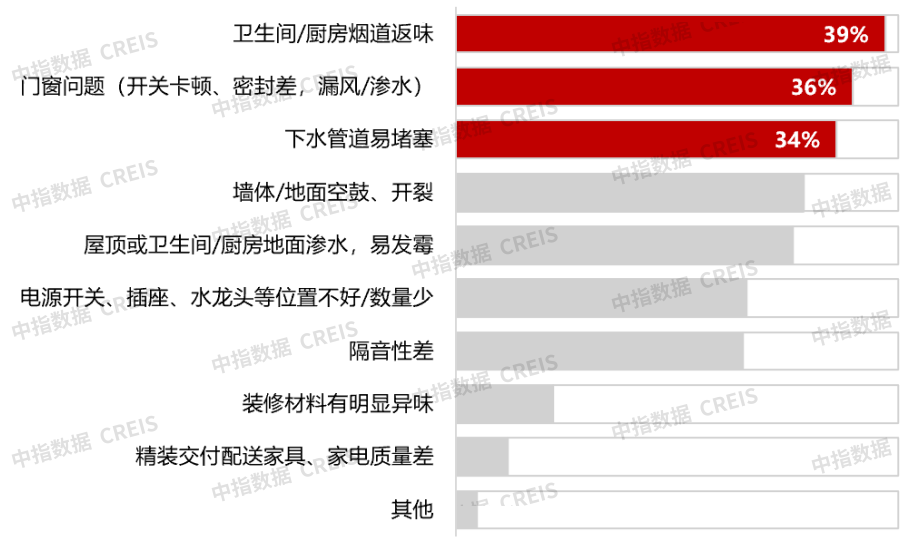 2025“好房子”需求调查报告：居民改善需求明确，注重功能性与灵活性