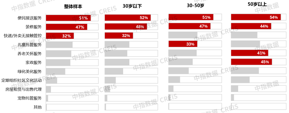 2025“好房子”需求调查报告：居民改善需求明确，注重功能性与灵活性