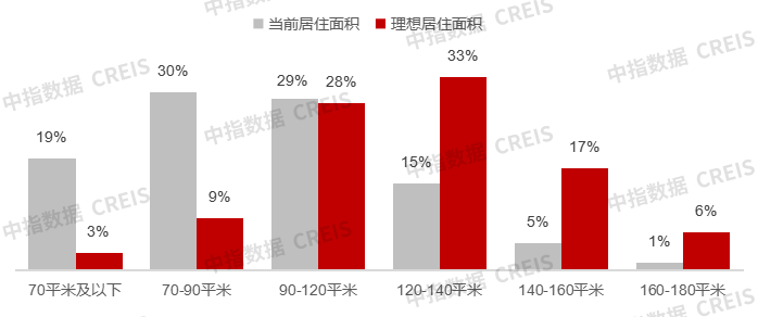 2025“好房子”需求调查报告：居民改善需求明确，注重功能性与灵活性