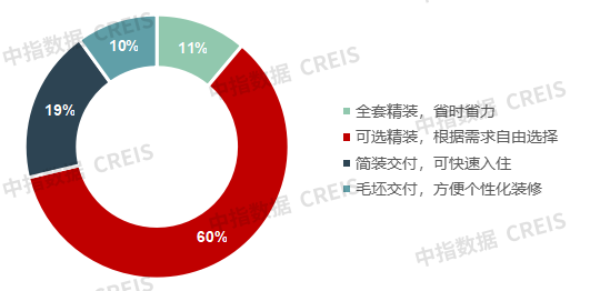 2025“好房子”需求调查报告：居民改善需求明确，注重功能性与灵活性