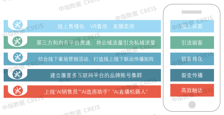 盘点“十四五”期间中国房地产企业品牌建设优秀做法