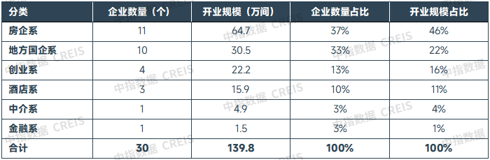 2025三季度中国住房租赁市场总结