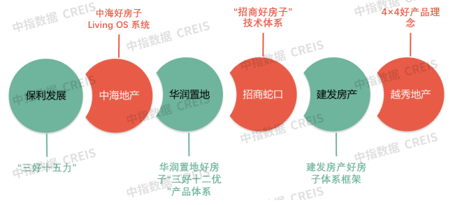 “十五五”期间央企品牌建设策略:发挥央企担当,擦亮“国字号”招牌