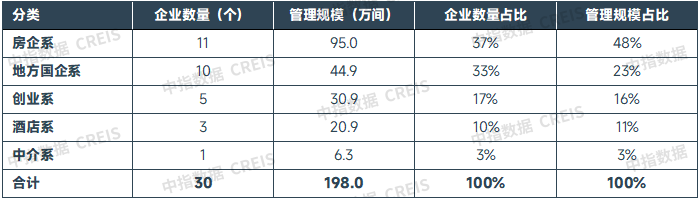 2025三季度中国住房租赁市场总结