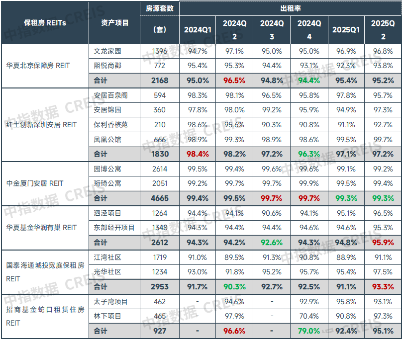 2025三季度中国住房租赁市场总结