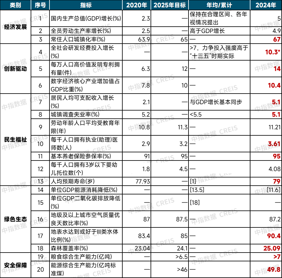 “十五五”前瞻，四中全会释放房地产积极信号