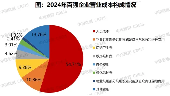 中指快评 | 二十届四中全会会议公报发布，物业行业未来道路如何？