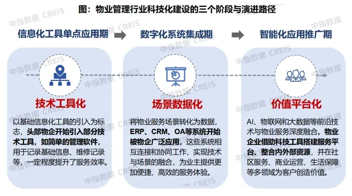 中指快评 | 二十届四中全会会议公报发布，物业行业未来道路如何？