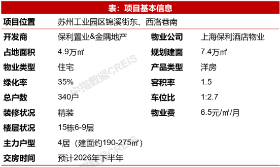 改善性需求继续支撑新房市场；联发推出新青年好房子产品系 | 9月住宅产品月报