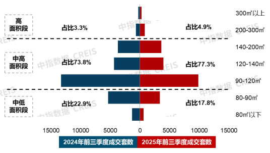 改善性需求继续支撑新房市场；联发推出新青年好房子产品系 | 9月住宅产品月报