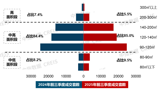 改善性需求继续支撑新房市场；联发推出新青年好房子产品系 | 9月住宅产品月报