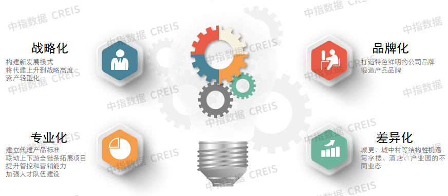 构建新发展模式,“十五五”期间房地产代建发展策略