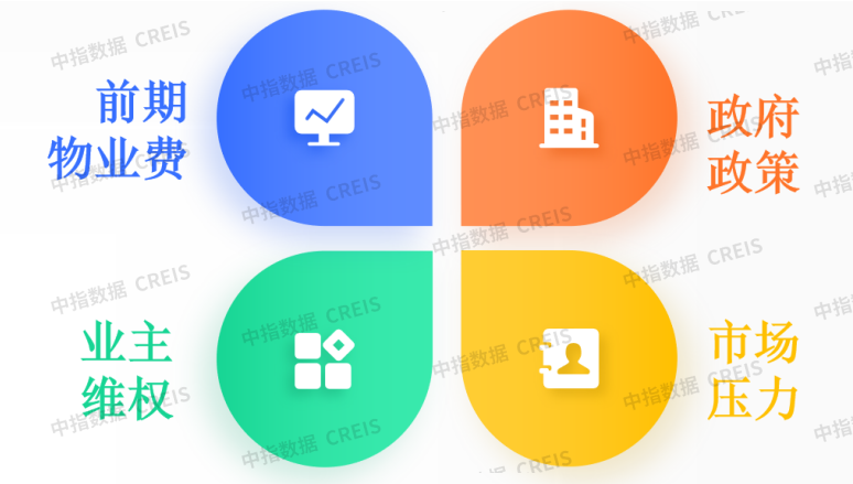 万份问卷调研系列——物业费困局真相调查