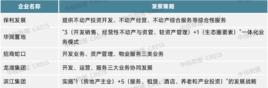 构建新发展模式,“十五五”期间房地产代建发展策略