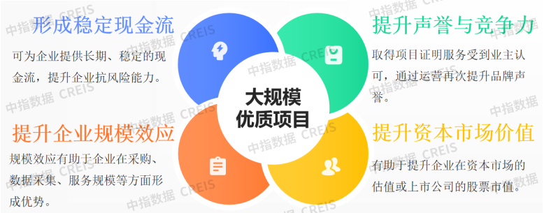 万份问卷调研系列——物业费困局真相调查