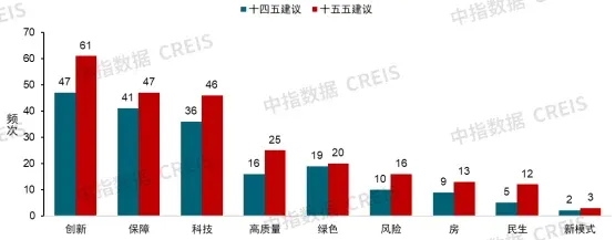 划重点！未来五年房地产发展方向明确