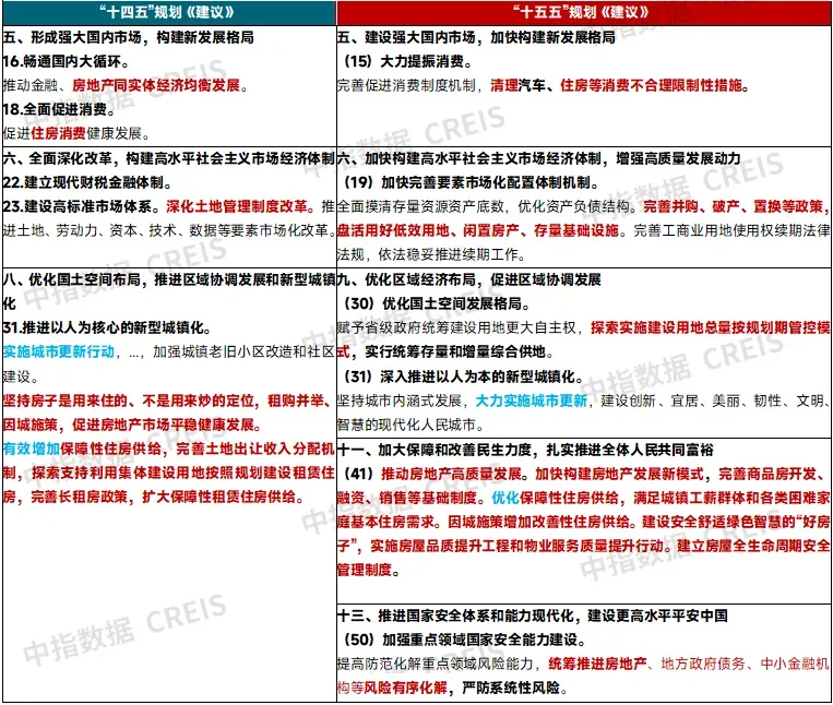 划重点！未来五年房地产发展方向明确