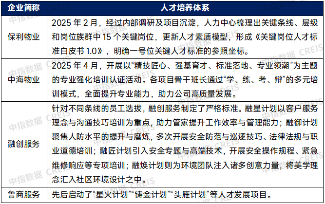 干货!未来五年物业这样干