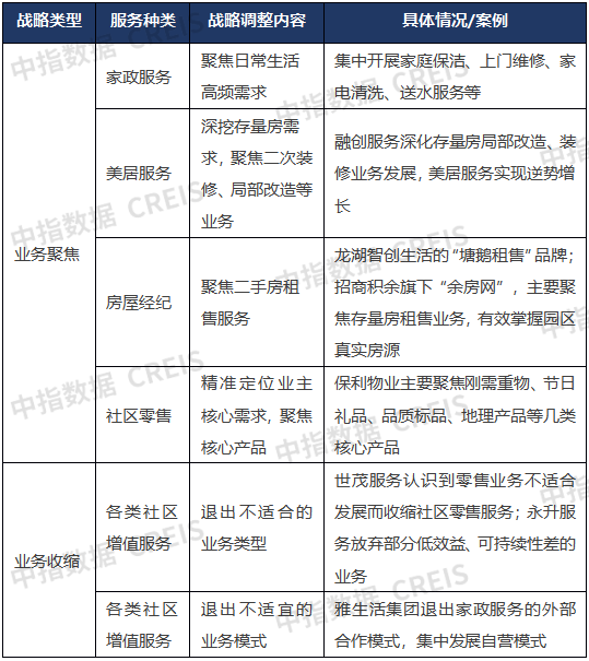 干货!未来五年物业这样干