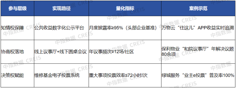 中指快评|《城市居民委员会组织法》修订,对物业带来什么影响?