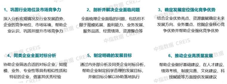 干货!未来五年物业这样干