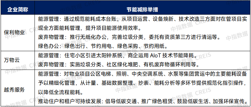 干货!未来五年物业这样干