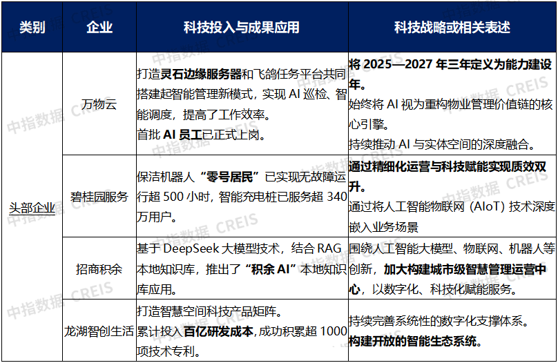 干货!未来五年物业这样干