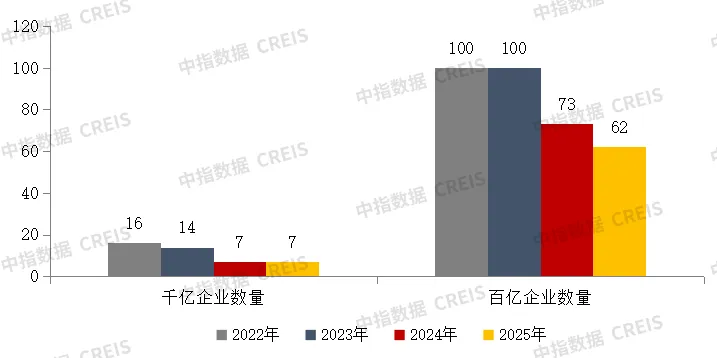 2025年1-10月中国房地产企业销售业绩排行榜
