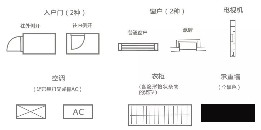 户型图上常见的六种符号你都认识么?