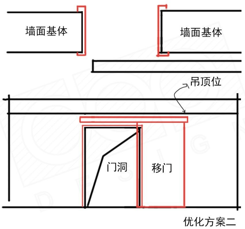 方案一:保持墙体和明导轨移门不变的做法.